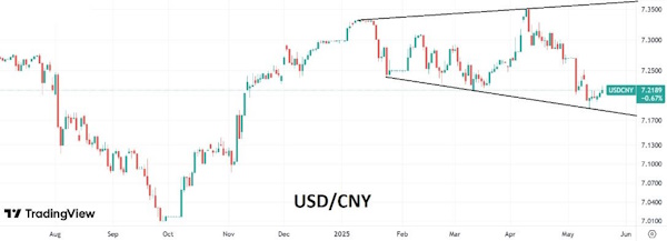 У инвесторов растет обеспокоенность по поводу фискальных перспектив США